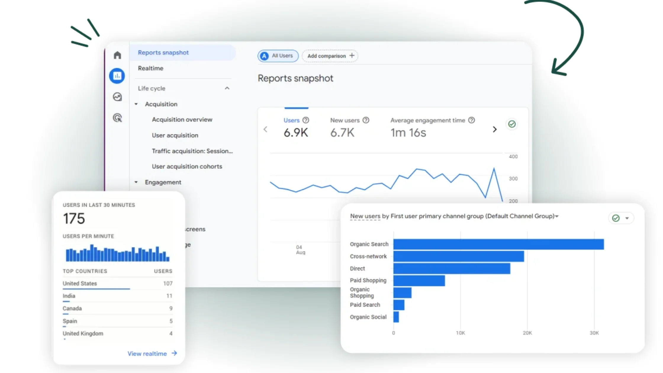 Report snapshot of Brand Surge's HVAC SEO strategy for user engagement